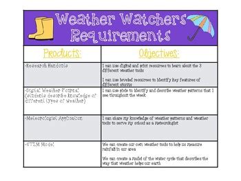 Meteorologist experience