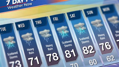 Meteorology Weather Forecasting