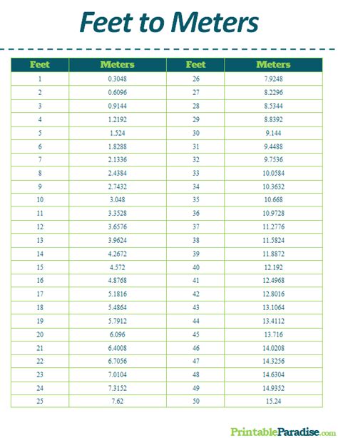 Conversion of meters to feet