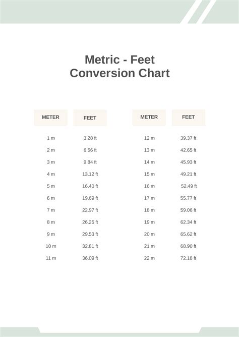 A table displaying meter-to-feet conversions