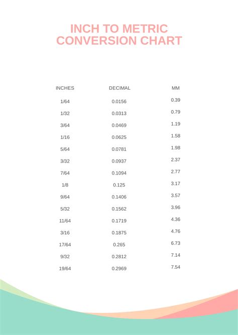 Meters to Inches Conversion