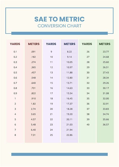 meters to miles conversion chart