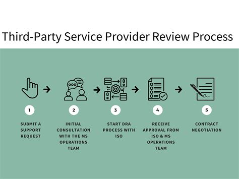 Method 4: Using a Third-Party Service