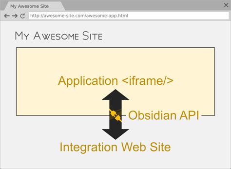 Method 5: Using Obsidian's API