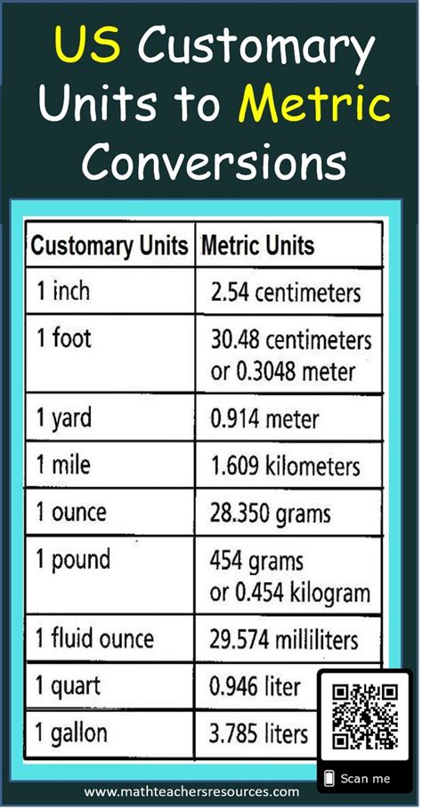 Metric Units