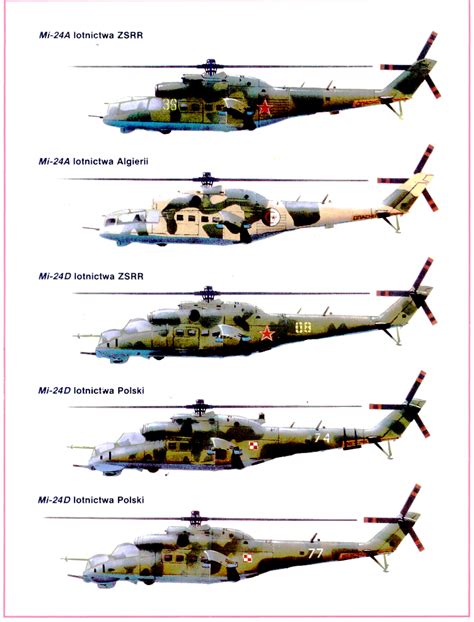 Mi-24 Variants and Upgrades