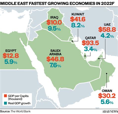 An image of the Middle East economy