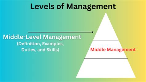 A diagram showing the duties and responsibilities of middle management