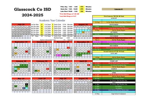 Midland ISD Key Dates