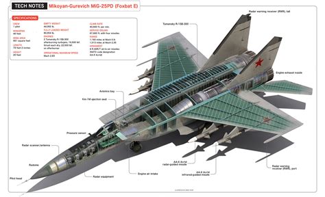 Mikoyan-Gurevich MiG-25