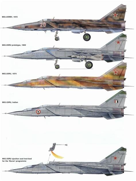 Mig 25 Foxbat Profile