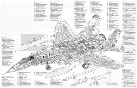 Mikoyan-Gurevich MiG-29 schematic