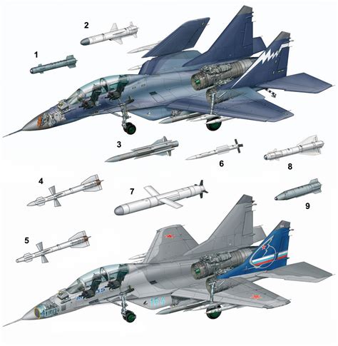 MiG-29 vs MiG-35 comparison