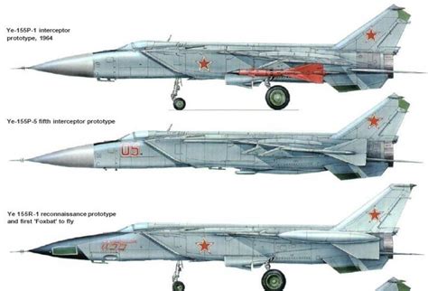 Mig 31 vs Mig 25 Avionics