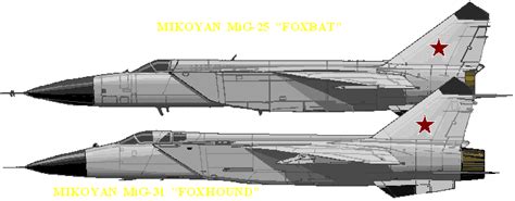 Mig 31 vs Mig 25 Operational