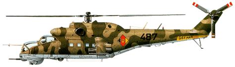 Mil Mi-24 Operational History