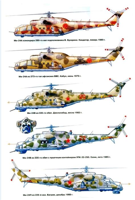 Mil Mi-24 Variants