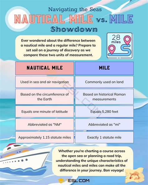 Mile to nautical mile conversion