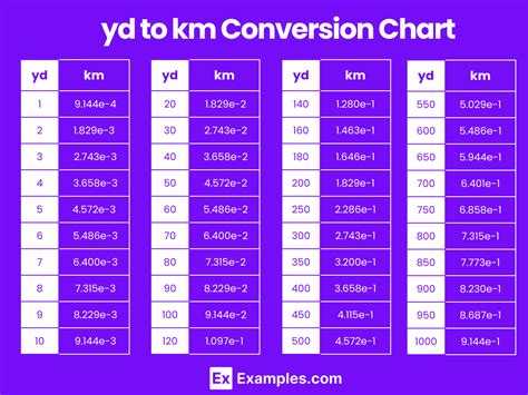 Mile to Yards Conversion Chart Image 5