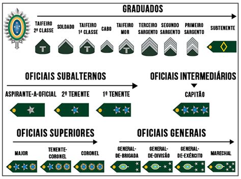 Jerarquía militar