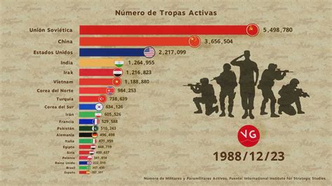 Militares en acción