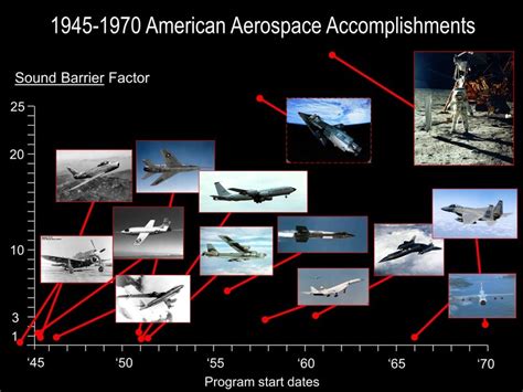 Military Advancement and Promotion