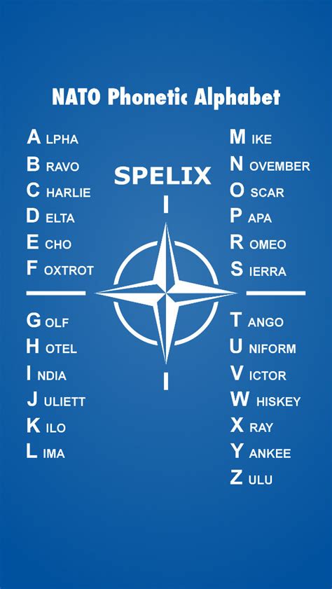 Military Alphabet App