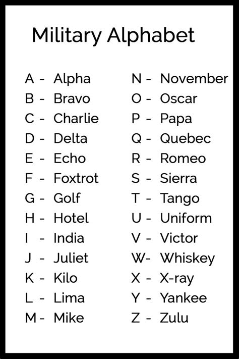 Military Alphabet Charts