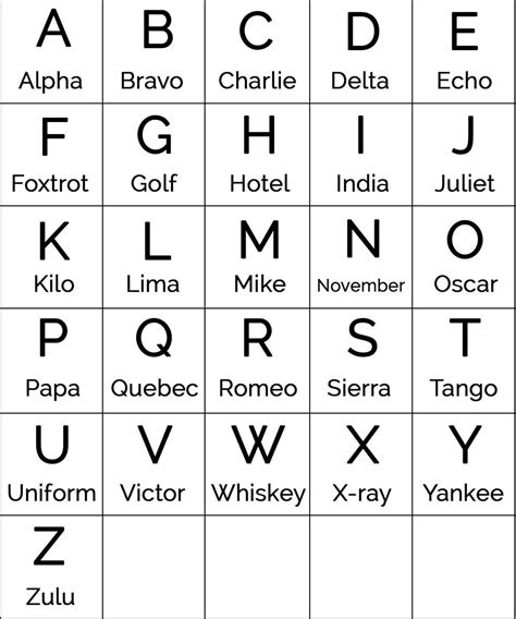 Military Alphabet Code Flashcards