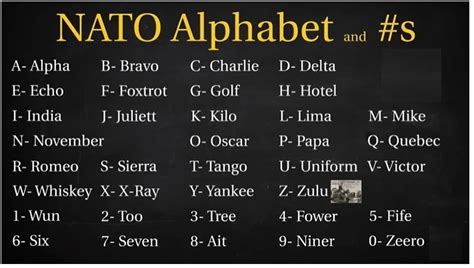 Examples of Military Alphabet