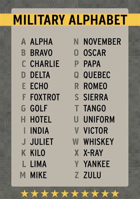 Hotel - Military Alphabet