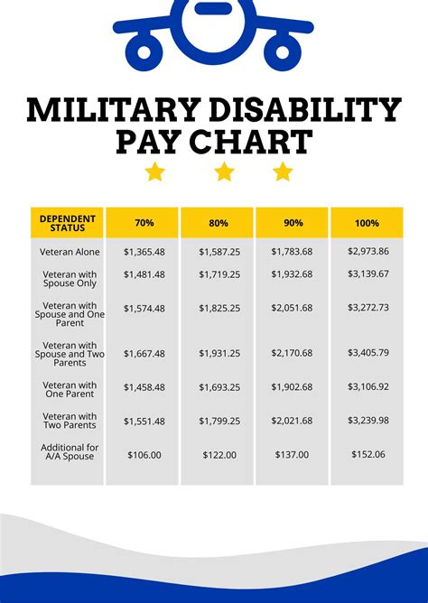 Military Benefits and Compensation