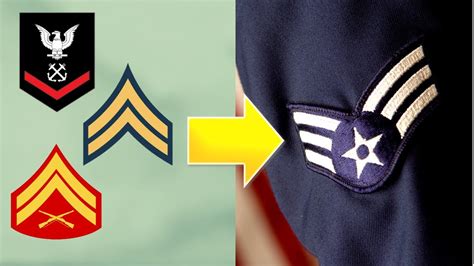 Eligibility Requirements for Switching Military Branches