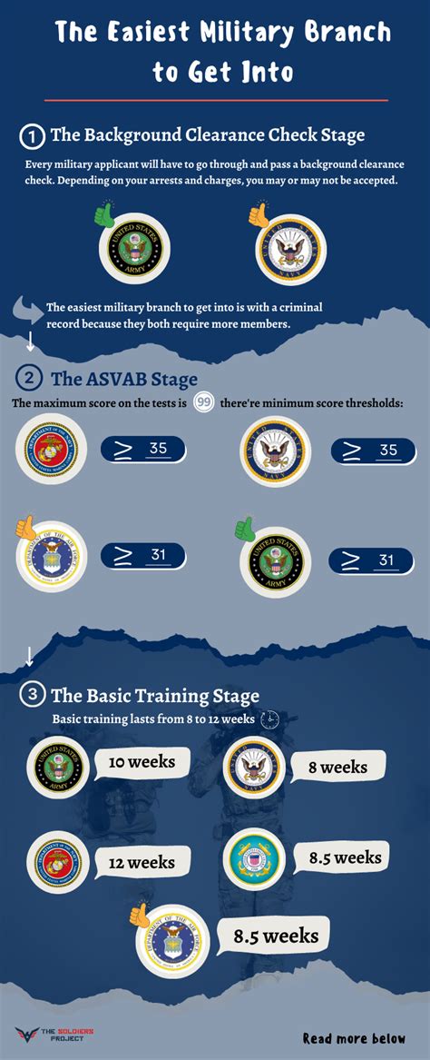 The Process of Switching Military Branches