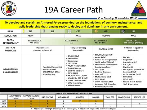 Exploring Military Career Paths: Air Force and Navy