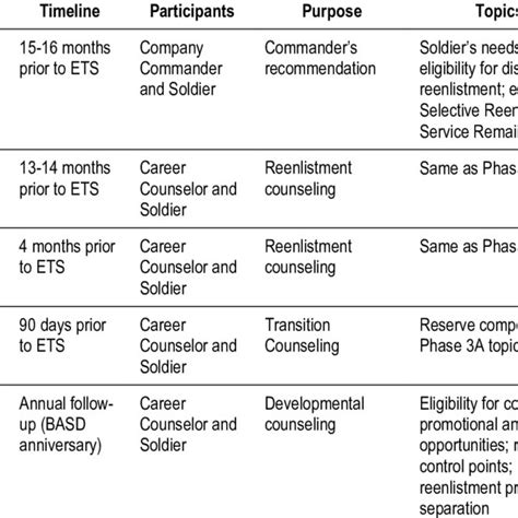 Military Careers High Compensation