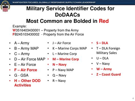 Military Code Image 1