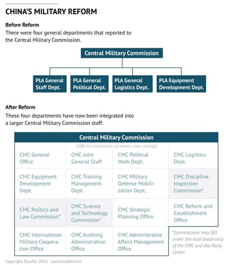 Military Commission Steps