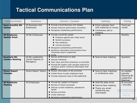 Military Communications Plan