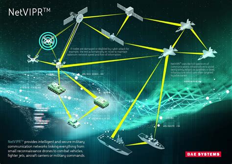 Military Communications Technology