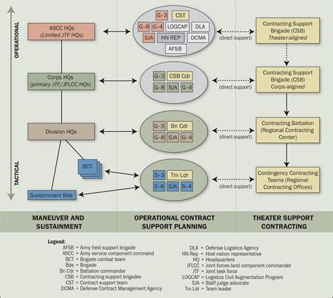 A picture of a military contract