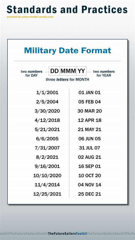 Examples of Military Date Formats