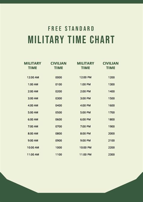 Resources for Military Date Formats