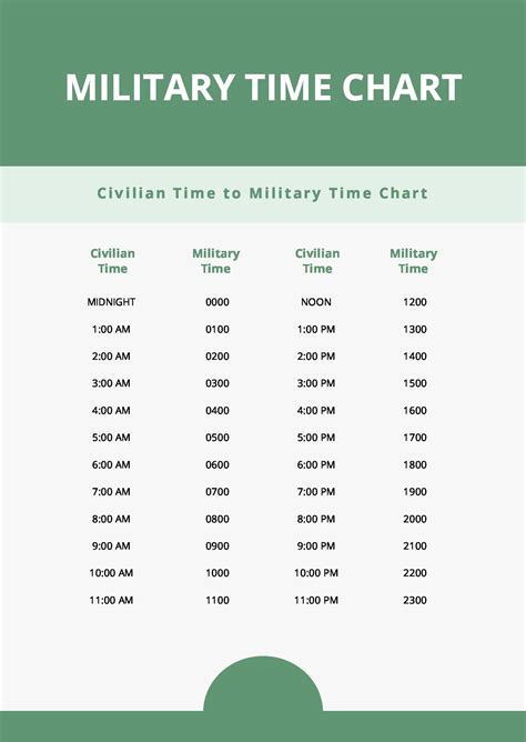 Challenges of military date formats