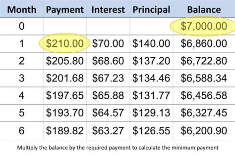 Military Deployment Pay Calculator