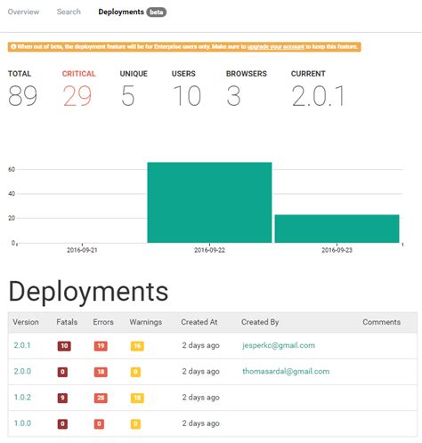 Military Deployment Tracking