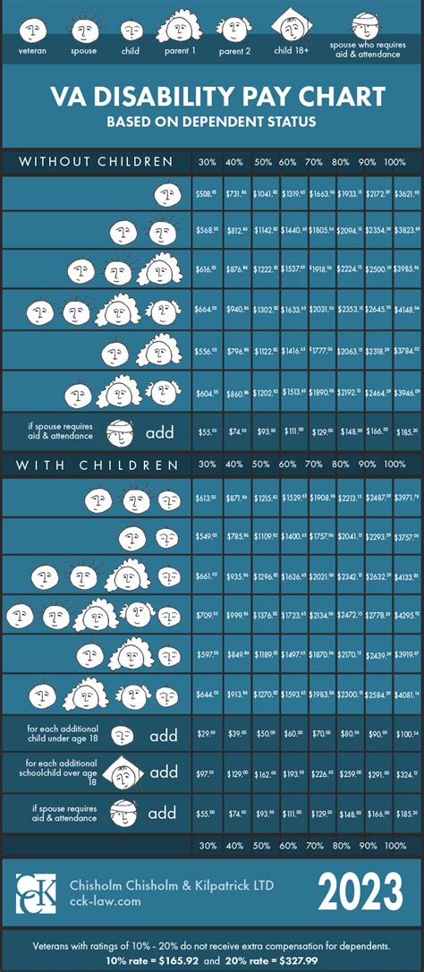 Military Disability Benefits