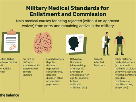 Understanding the Reasons for Military Disqualification