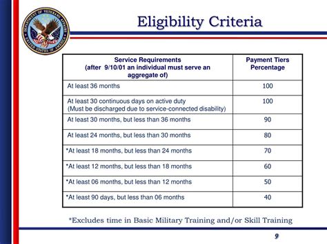 Eligibility Standards for Military Service