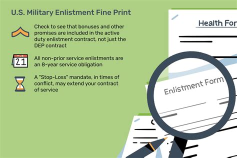 Factors Affecting Military Enlistment Contracts